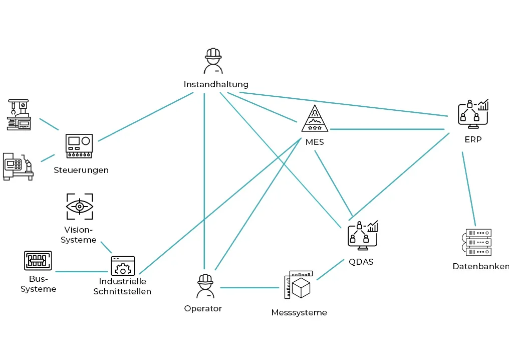 Zersplitterte Datenquellen