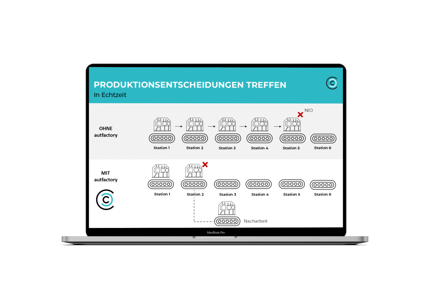 Predictive Quality ohne umfangreiche KI-Kenntnisse einsetzen
